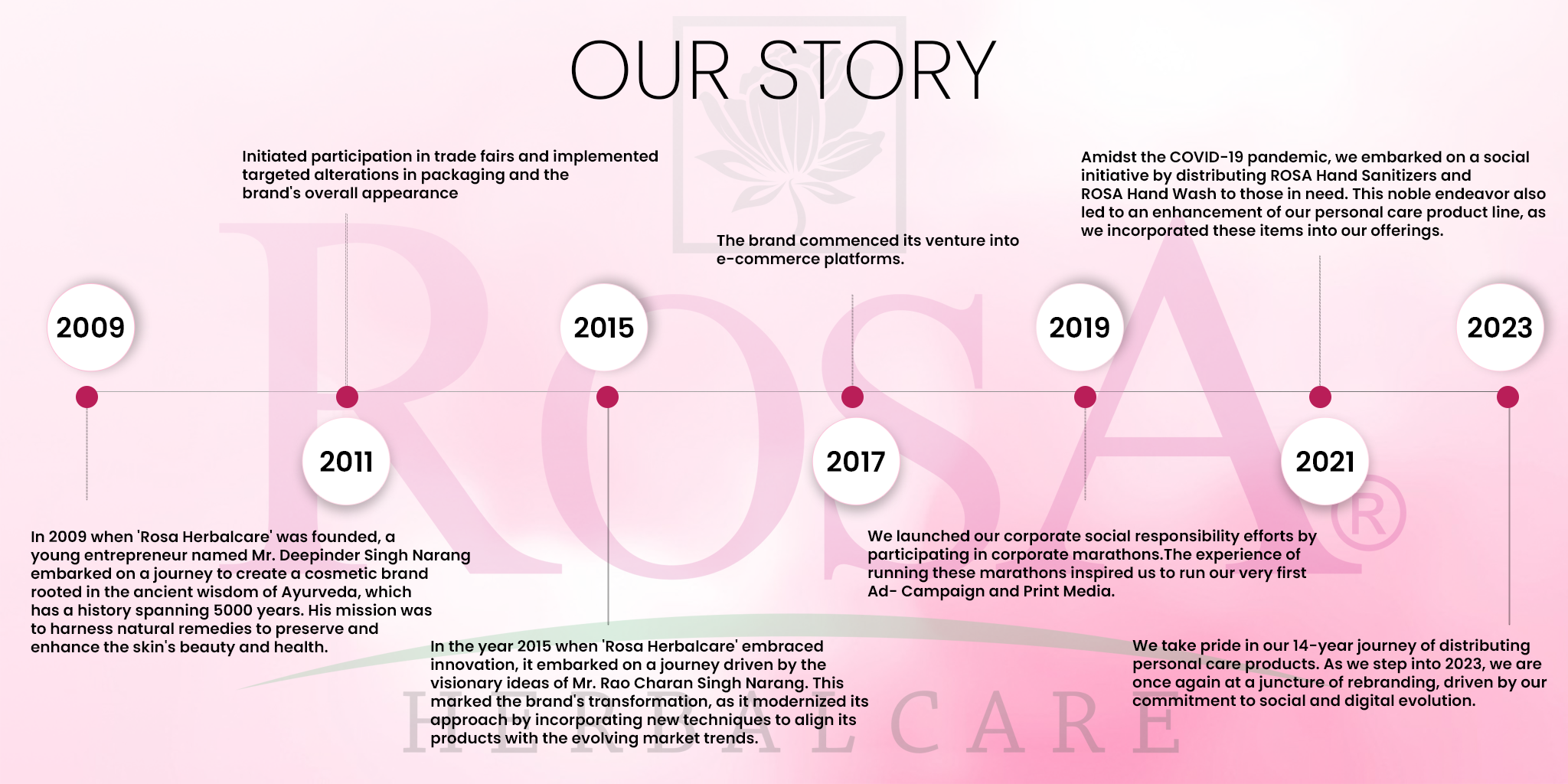 Our Story - Rosa Herbalcare